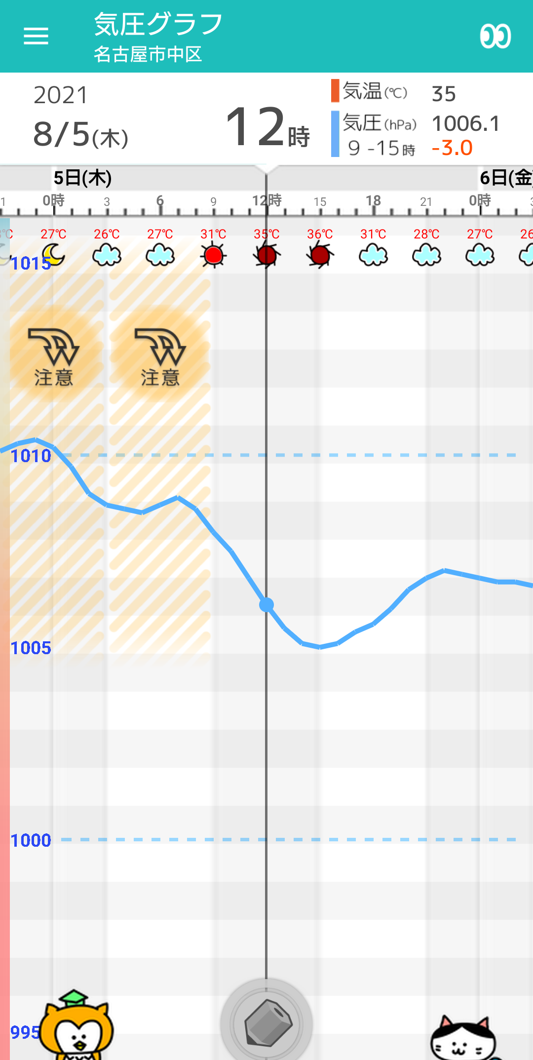 8 5 木 名古屋の天気頭痛予報 猛烈な暑さが続く 熱中症に加え気圧低下にも注意 毎日の天気頭痛予報 頭痛ーる 気圧予報で体調管理