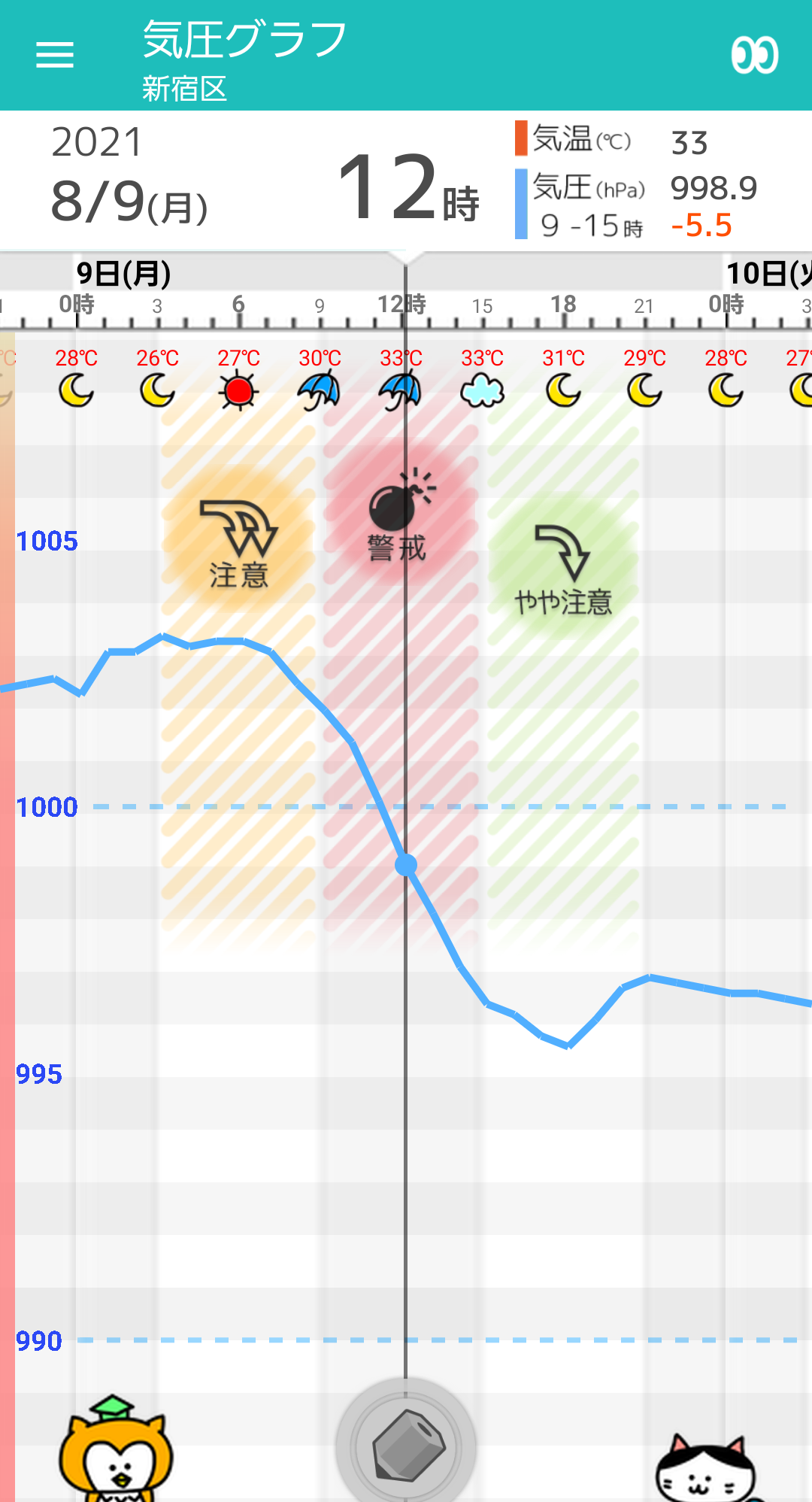 8 9 月 東京の天気頭痛予報 晴れ間あるが 急な雨に注意 日中気圧が大きく低下 毎日の天気頭痛予報 頭痛ーる 気圧予報で体調管理