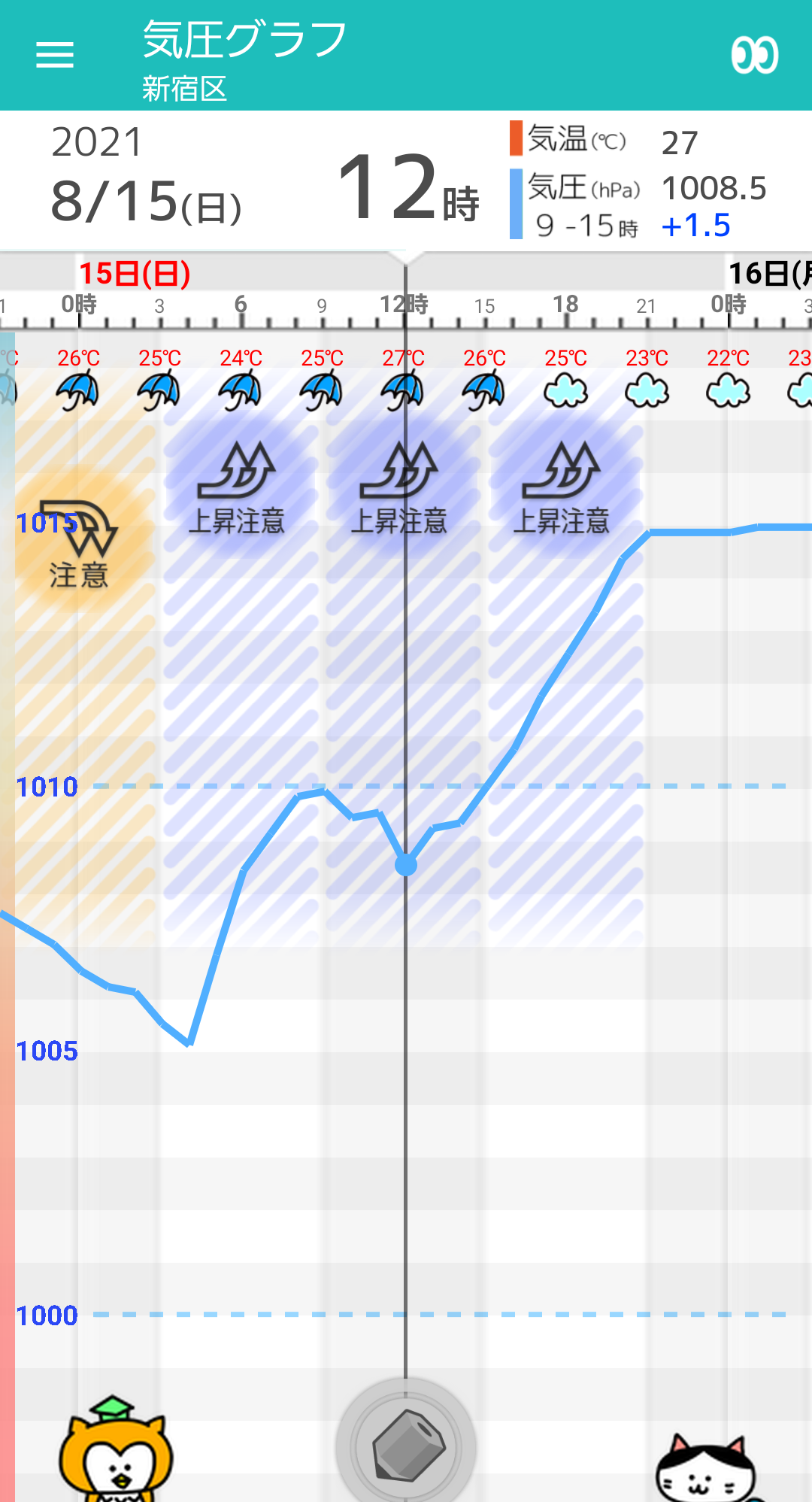 8 15 日 東京の天気頭痛予報 日中は強い雨続く 気圧は上昇 頭痛に注意 毎日の天気頭痛予報 頭痛ーる 気圧予報で体調管理