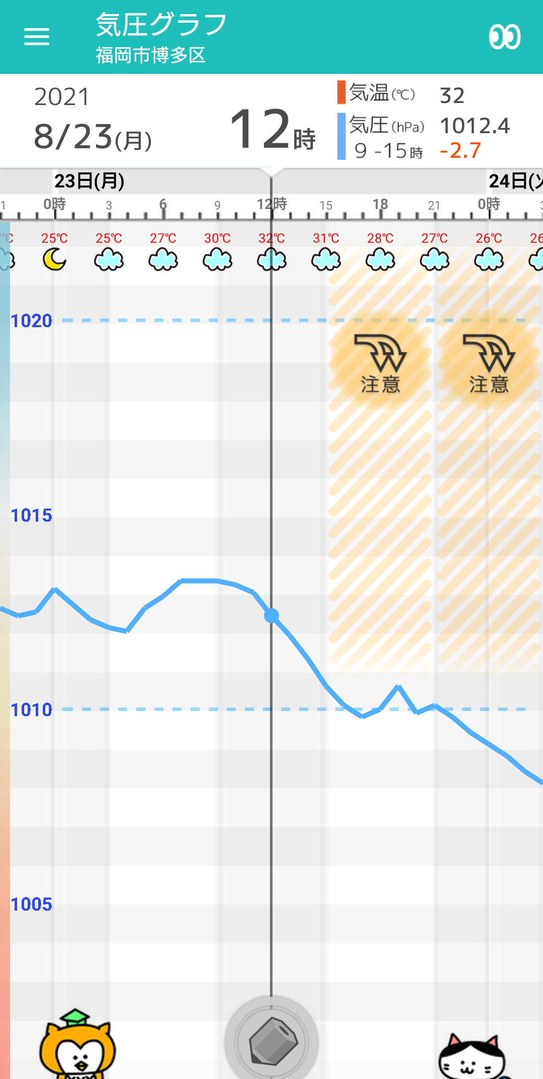 8 23 月 福岡の天気頭痛予報 すっきりしない天気にかなり蒸し暑い日に 毎日の天気頭痛予報 頭痛ーる 気圧予報で体調管理 8 23 月 福岡の天気頭痛予報 すっきりしない天気にかなり蒸し暑い日に 毎日の天気頭痛予報 頭痛ーる 気圧予報で体調管理