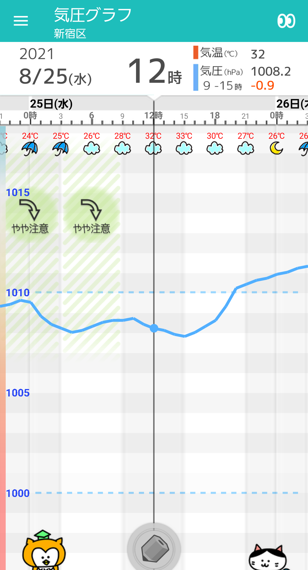 8 25 水 東京の天気頭痛予報 雲多く 一時雨も 気圧はやや低下 蒸し暑さ続く 毎日の天気頭痛予報 頭痛ーる 気圧予報で体調管理