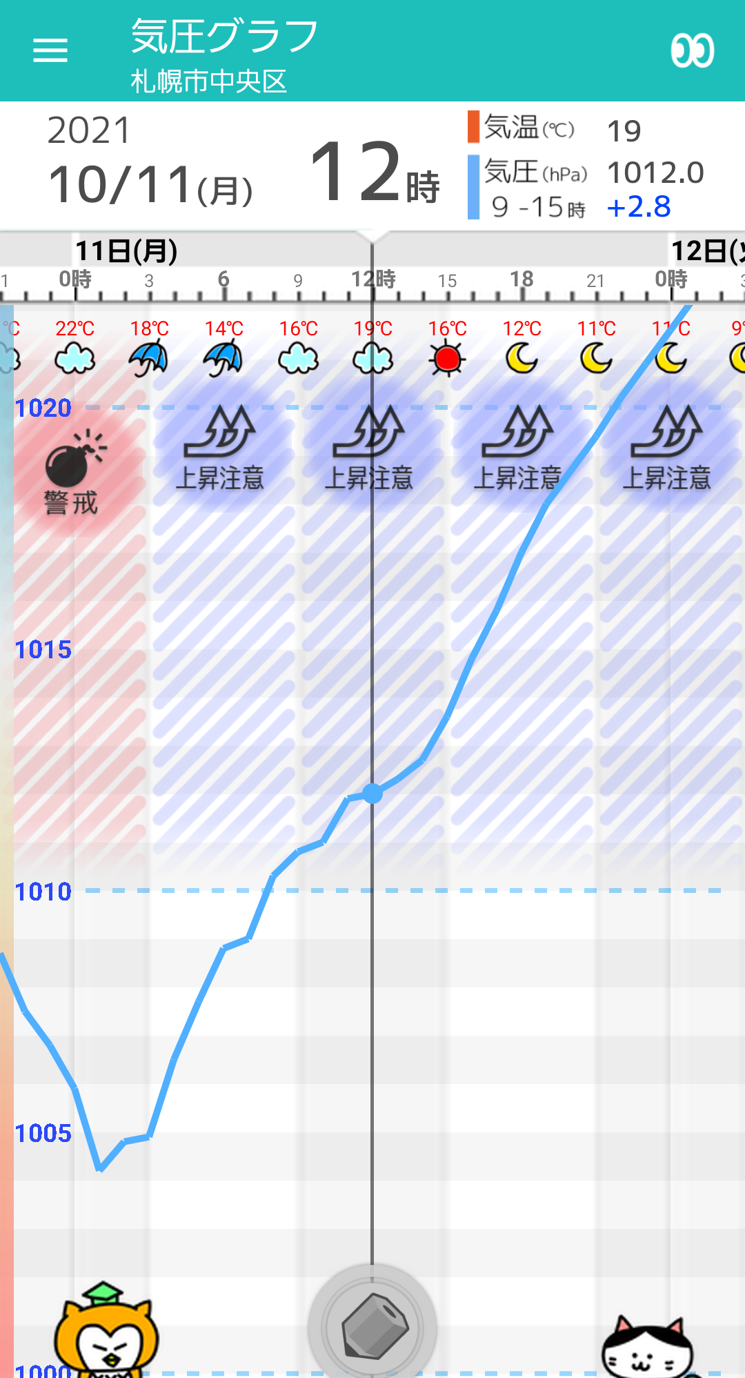 10 11 月 札幌の天気頭痛予報 昼前まで雨 気圧上昇に注意 気温は低下 毎日の天気頭痛予報 頭痛ーる 気圧予報で体調管理