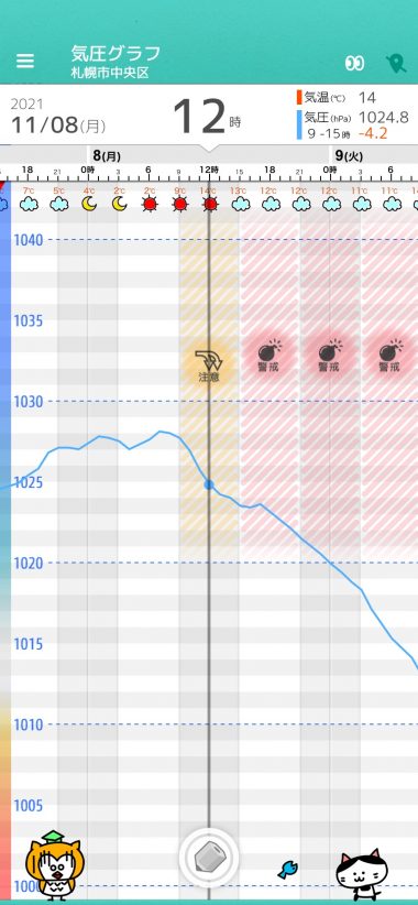 11 8 月 札幌の天気頭痛予報 気圧が大きく低下 9日夜まで続く 体調の悪化に警戒 なるべく安静に 毎日の天気頭痛予報 頭痛ーる 気圧予報で体調管理