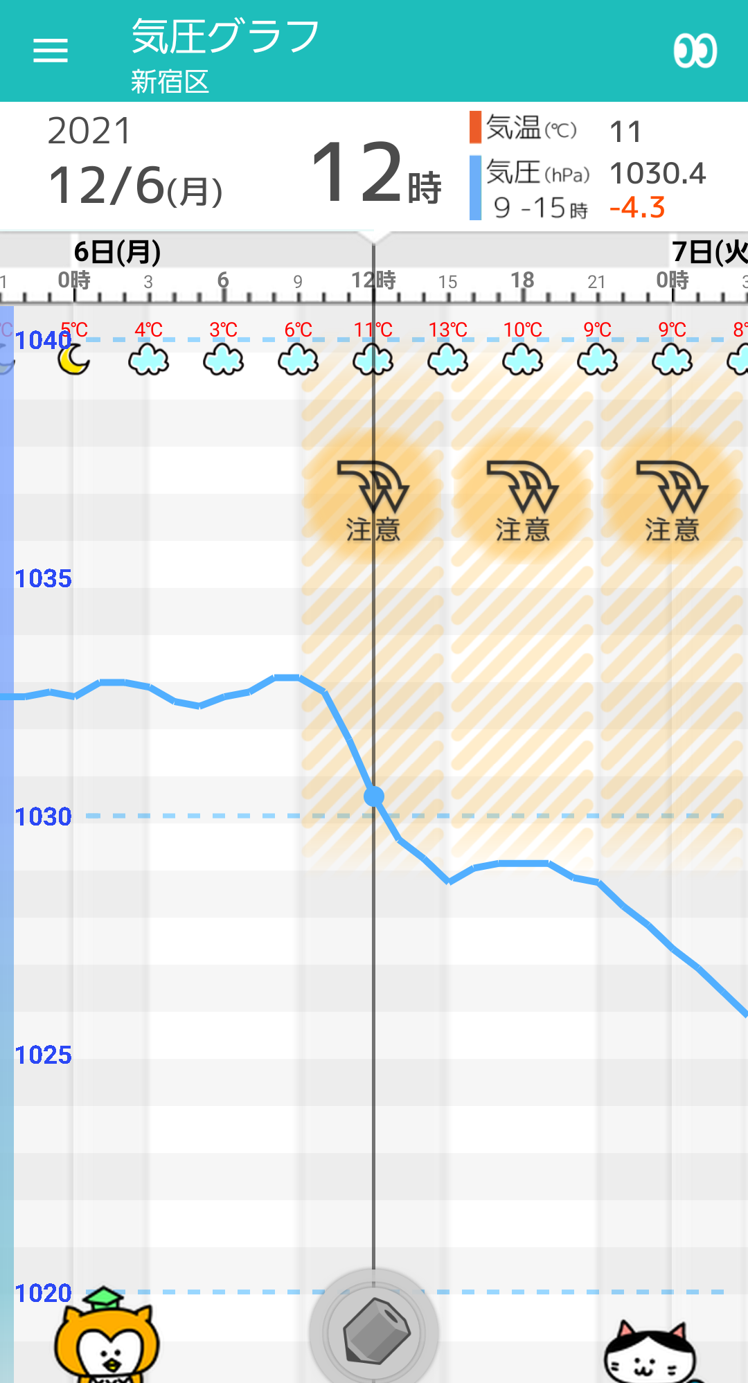 12 6 æ æ±äº¬ã®å¤©æ°é ­çäºå ± é²ãå¤ããªã å¤æ¹ä»¥éé¨ã æ°å§ä½ä¸ èå¯'ã æ¯æ¥ã®å¤©æ°é ­çäºå ± é ­çã¼ã æ°å§äºå ±ã§ä½