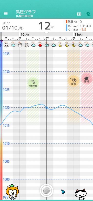 1 10 月 札幌の天気頭痛予報 冷え込みが強まる 気圧が夜から低下 対象の悪化に備え早めの就寝を 毎日の天気頭痛予報 頭痛ーる 気圧予報で体調管理