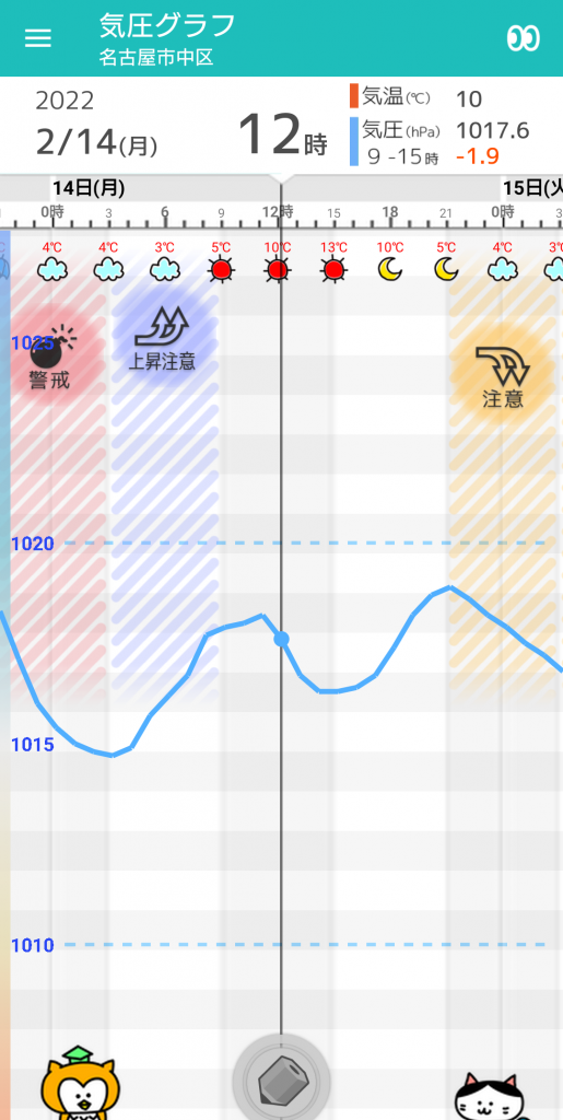 2 14 月 名古屋の天気頭痛予報 天気は回復して気温上がり暖かく 気圧は夜は低下へ 毎日の天気頭痛予報 頭痛ーる 気圧予報で体調管理