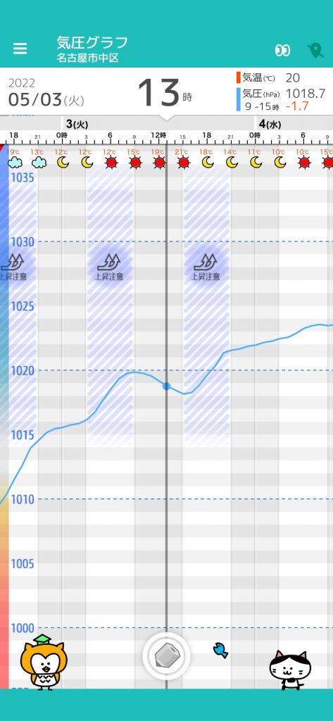 5 3 火 名古屋の天気頭痛予報 高気圧に覆われて晴れるが 夜にかけて気圧の上昇による体調の悪化に注意 毎日の天気頭痛予報 頭痛ーる 気圧予報で体調管理