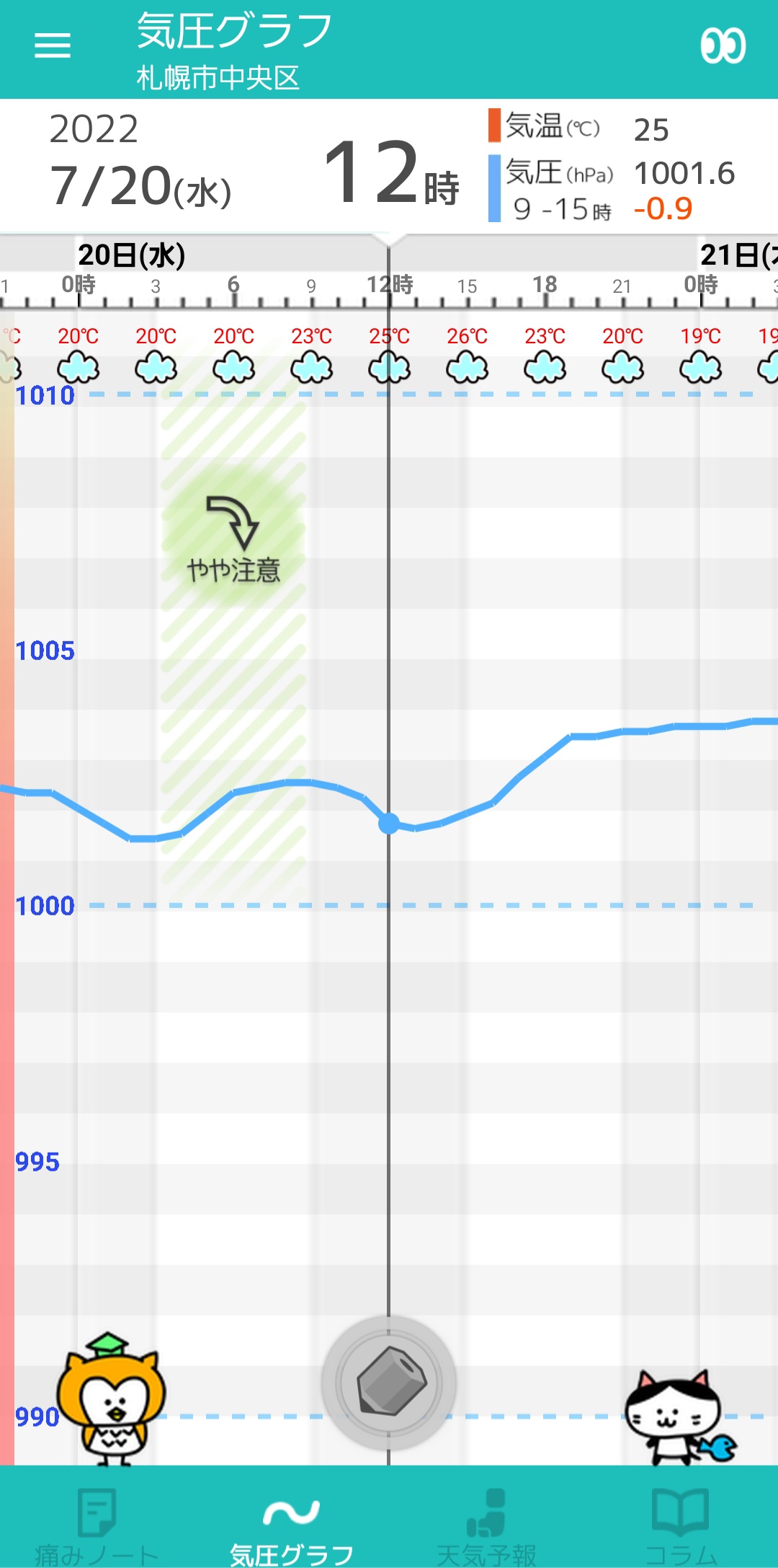 7 水 札幌の天気頭痛予報 すっきりしない空模様 急な雨と気圧低下にご注意を 湿度が高めで少しムシムシ 毎日の天気頭痛予報 頭痛ーる 気圧予報で体調管理