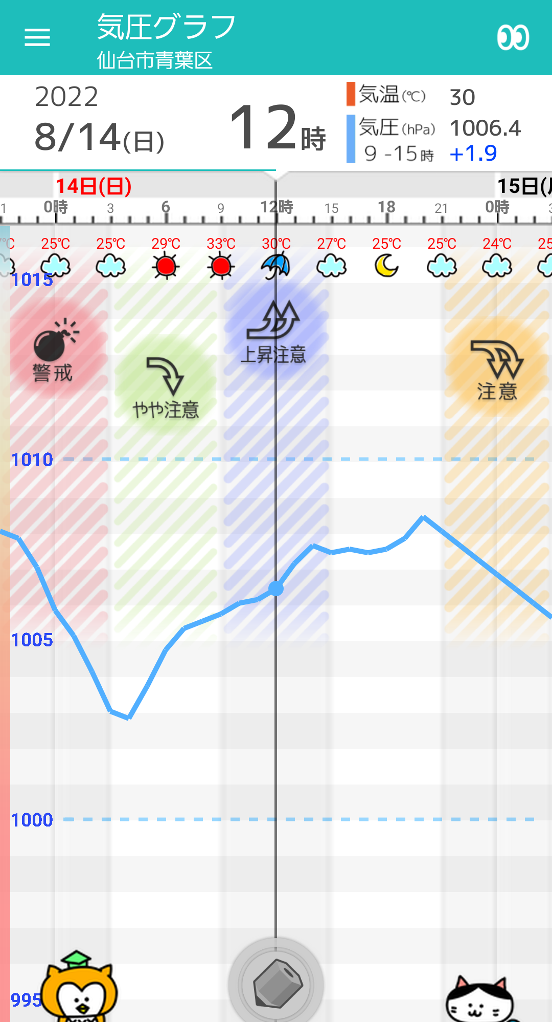 気が大きい