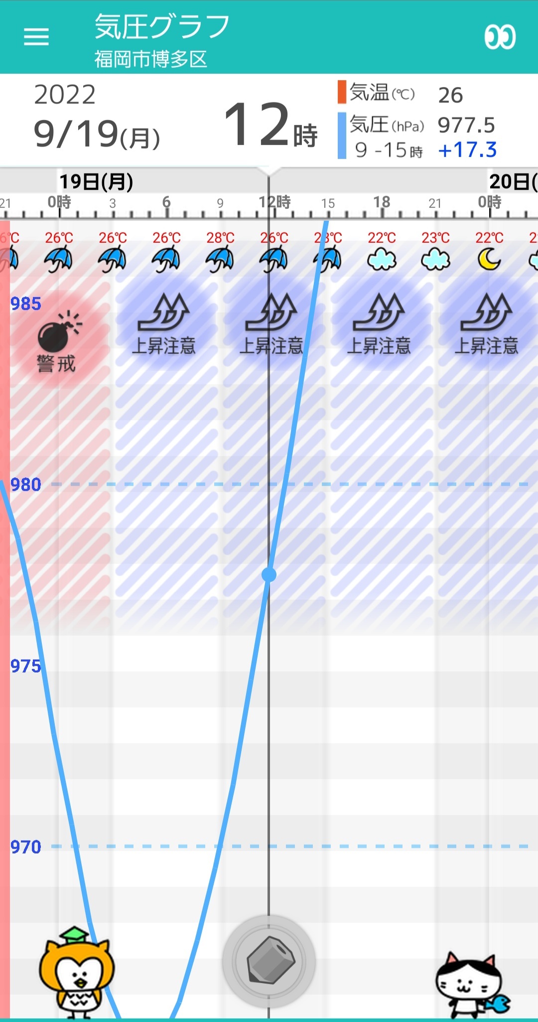 9 19 月 福岡の天気頭痛予報 昼頃までを中心に暴風雨 気圧の変動大きく 体調管理も要注意 毎日の天気頭痛予報 頭痛ーる 気圧予報で体調管理