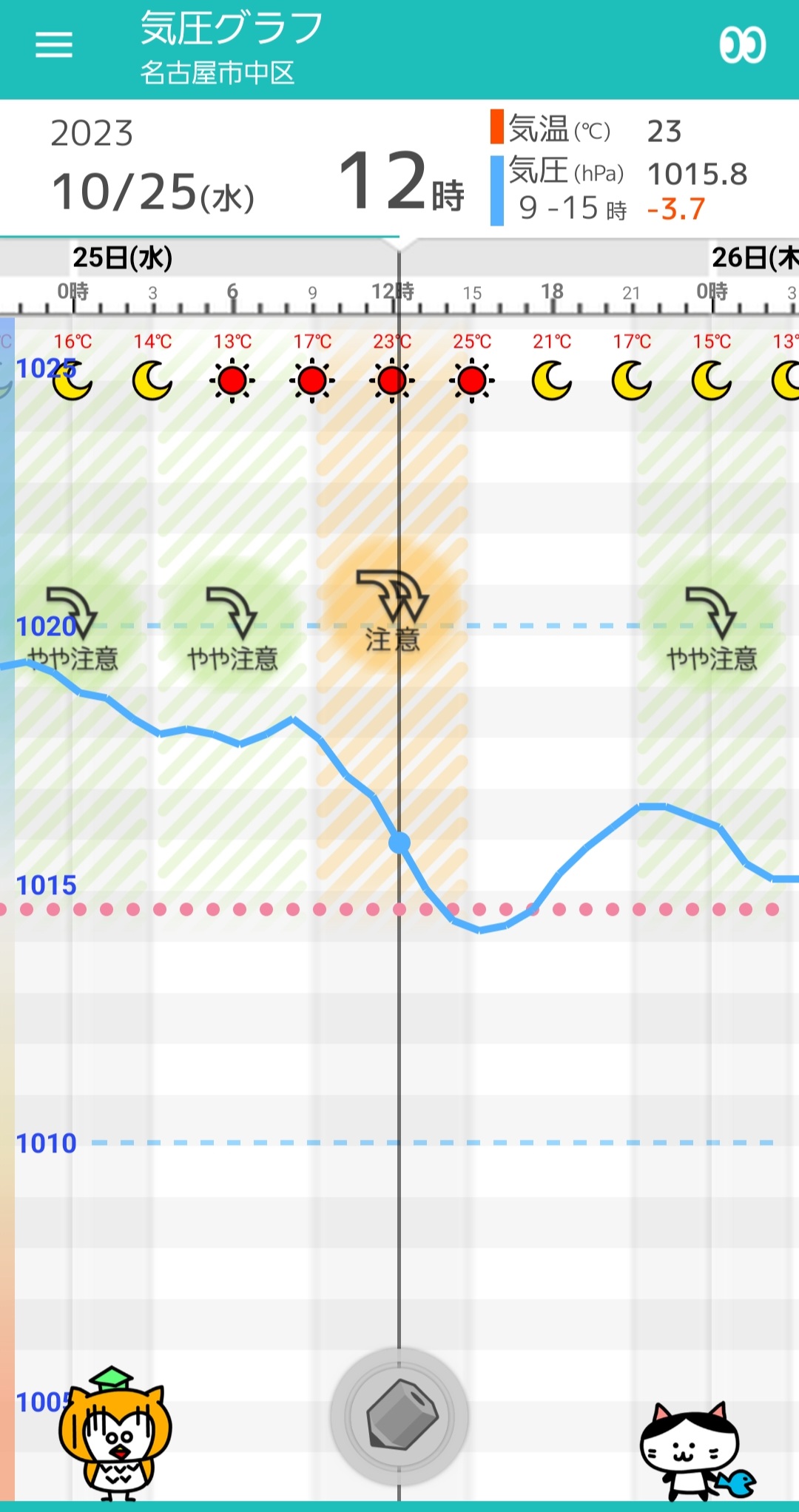 10 月 25 日 の 天気