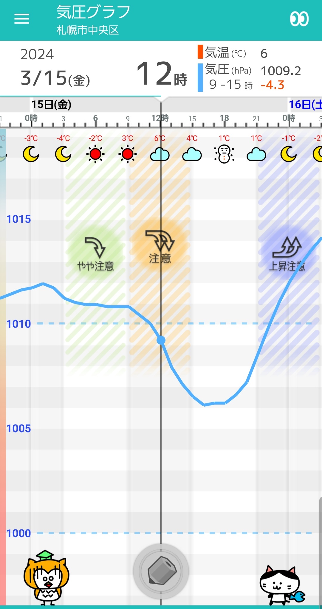 札幌 の 今 の 気温