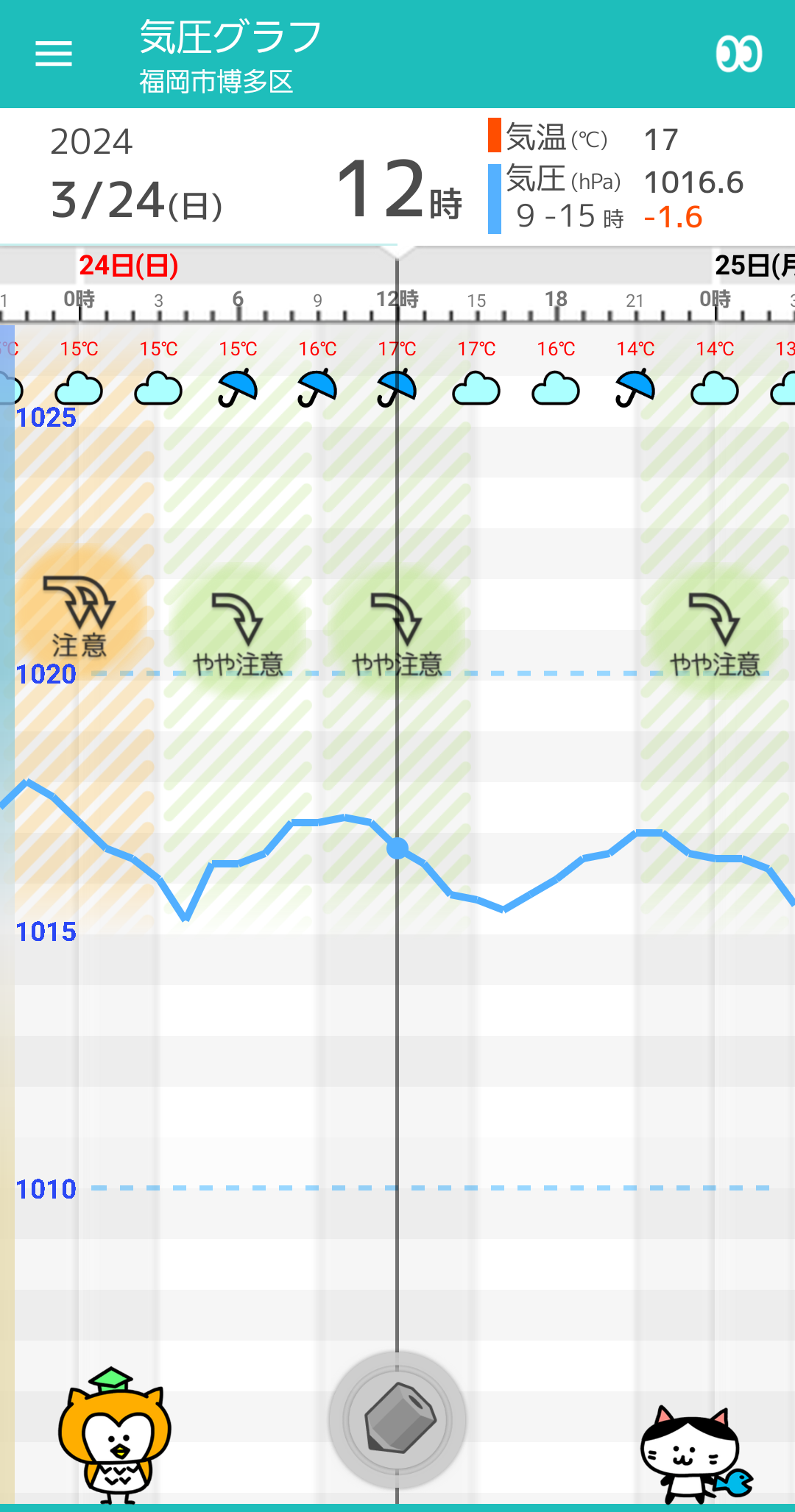 博多 区 の 天気 予報