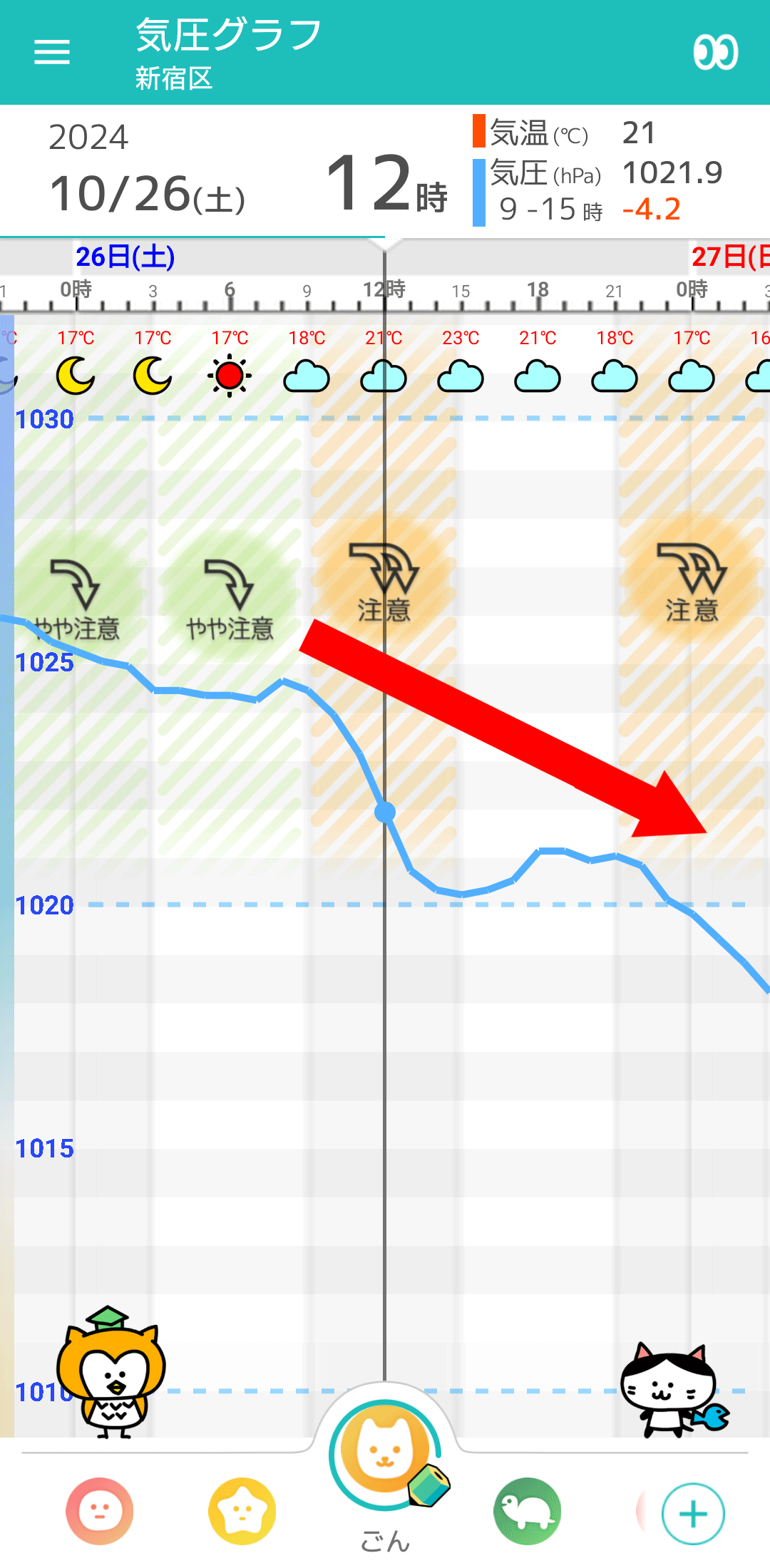 10月26日 東京の気圧グラフ