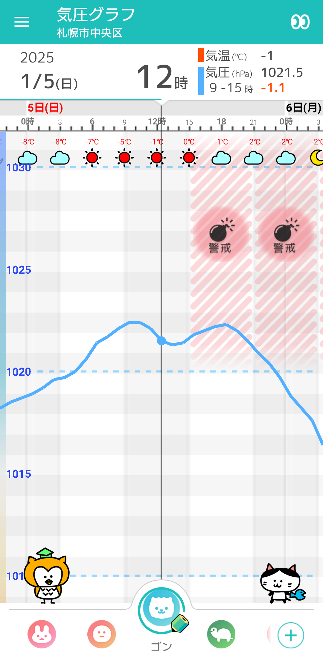1月5日 札幌の気圧グラフ
