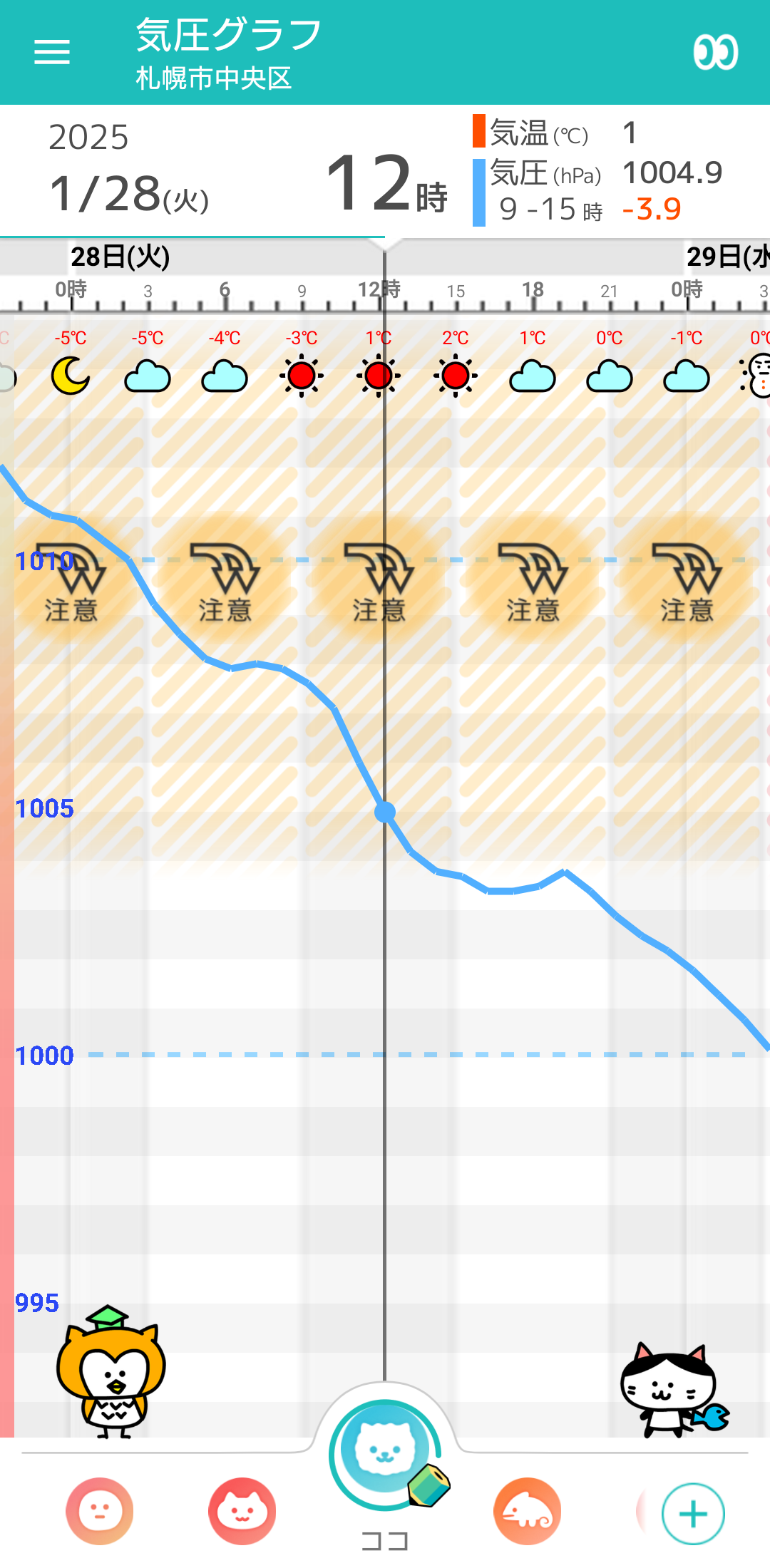 1月28日 札幌の気圧グラフ