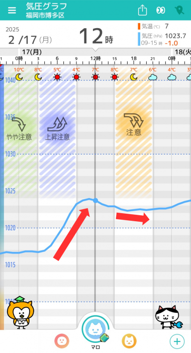 2月17日 福岡の気圧グラフ