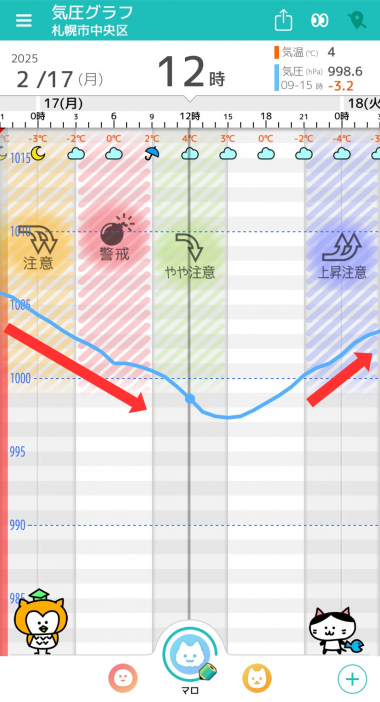 2月17日 札幌の気圧グラフ