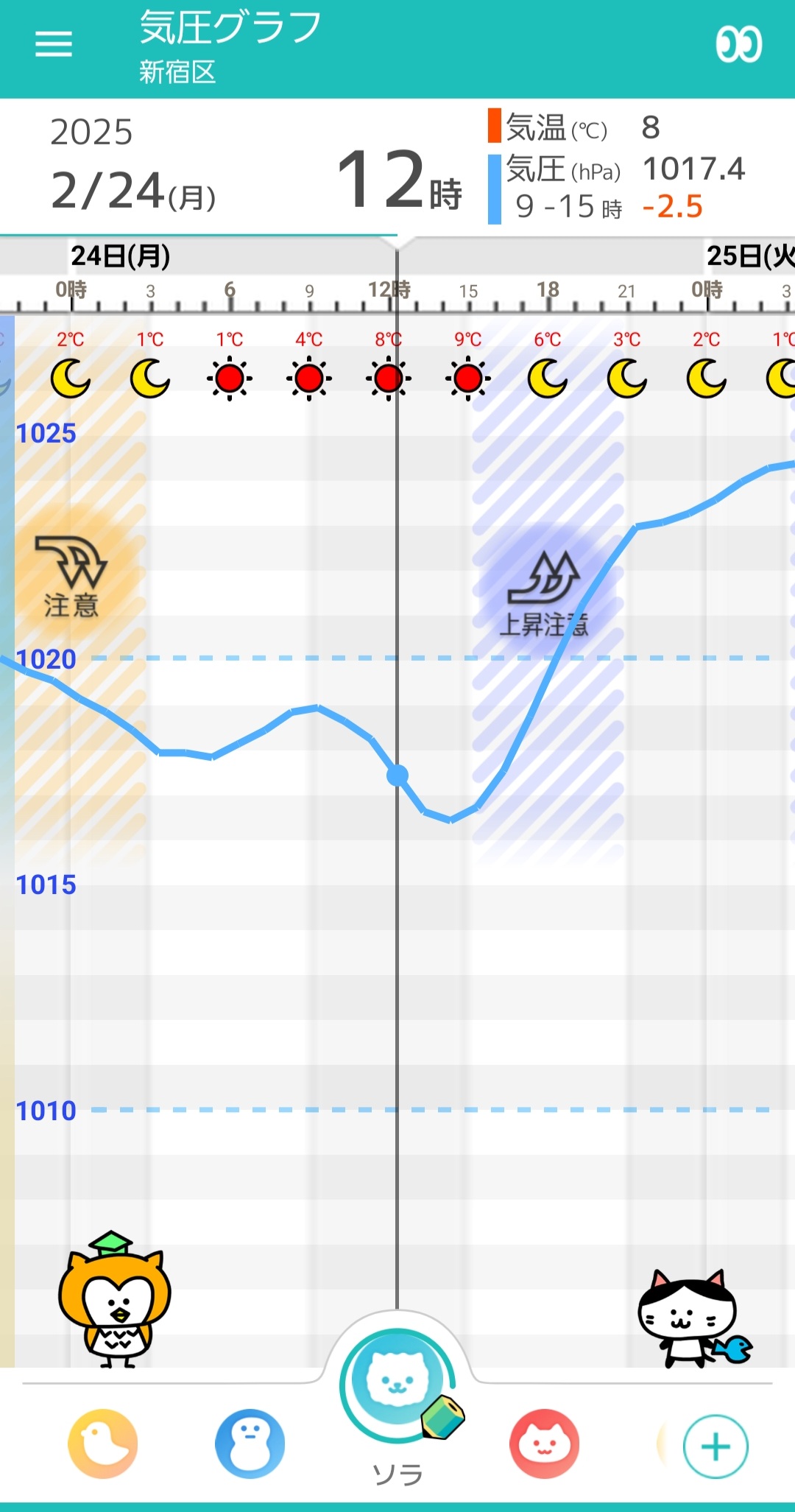2月24日東京の気圧グラフ