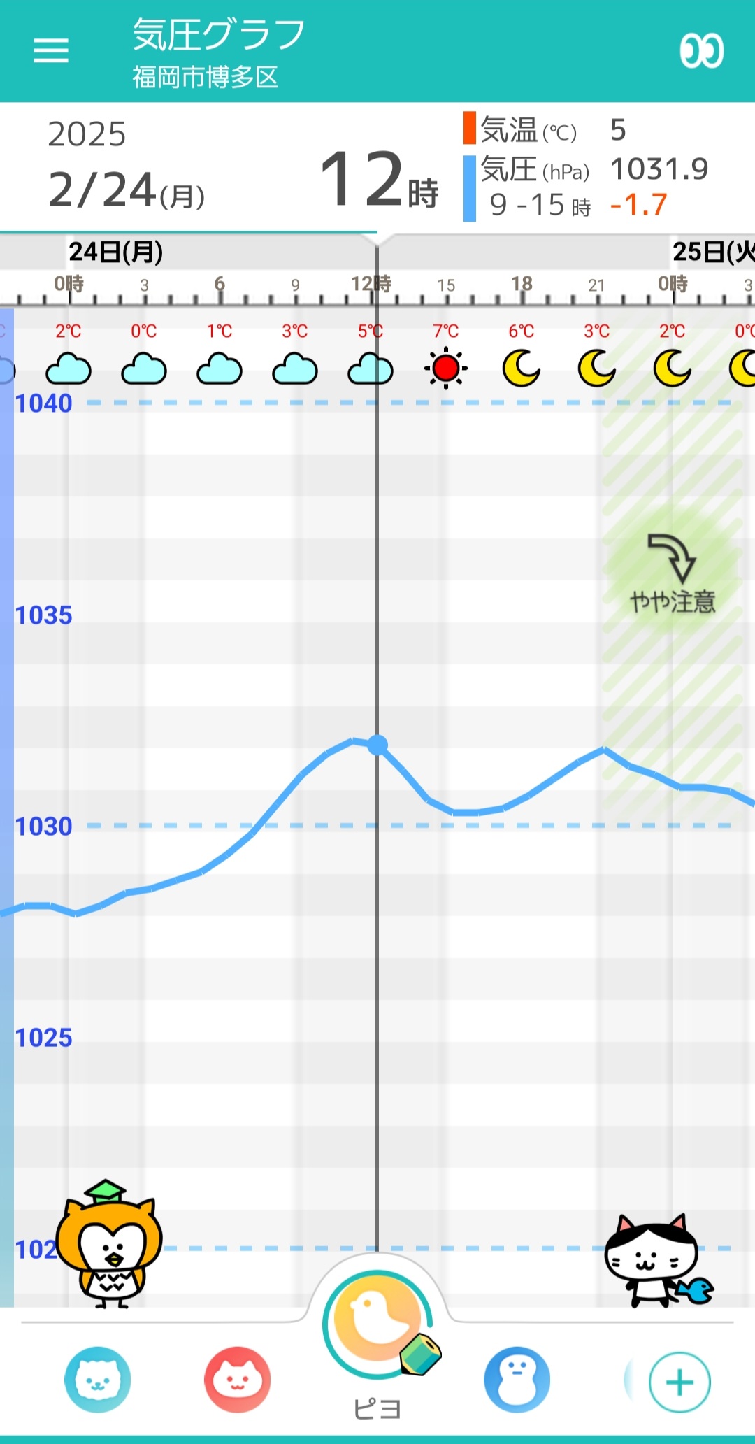 2月24日福岡の気圧グラフ