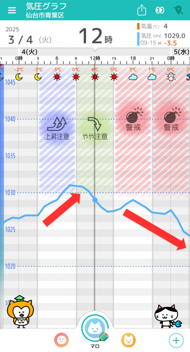 3月4日 仙台の気圧グラフ