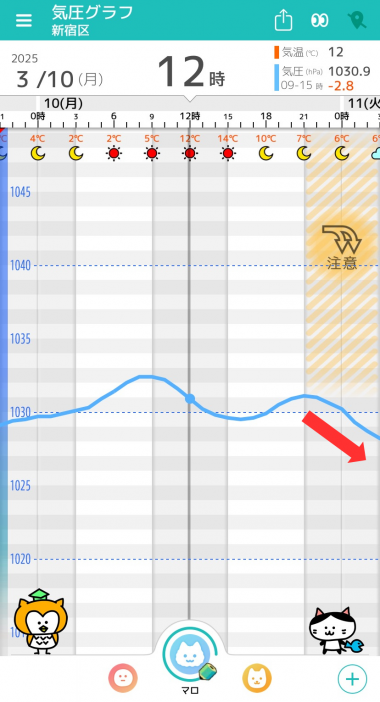 3月10日 東京の気圧グラフ