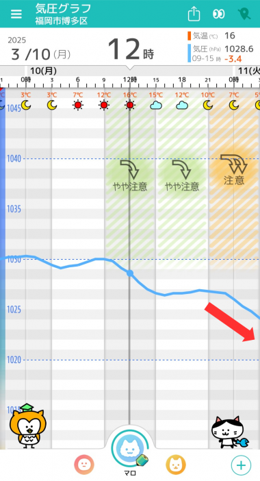 3月10日 福岡の気圧グラフ