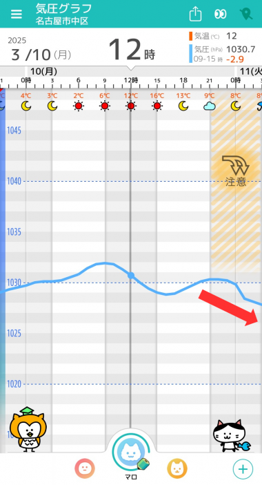 3月10日 名古屋の気圧グラフ