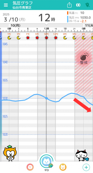 3月10日 仙台の気圧グラフ