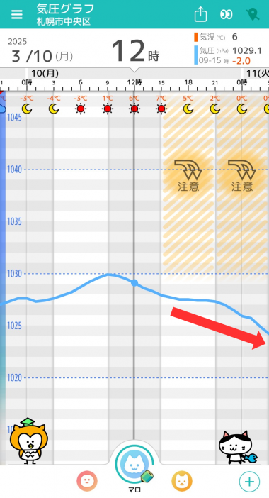 3月10日 札幌の気圧グラフ
