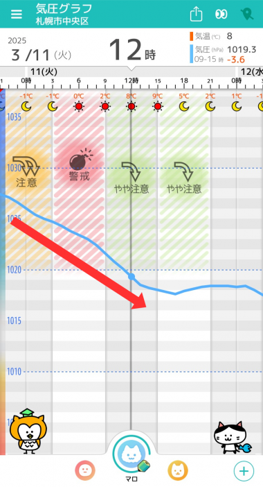 3月11日　札幌の気圧グラフ