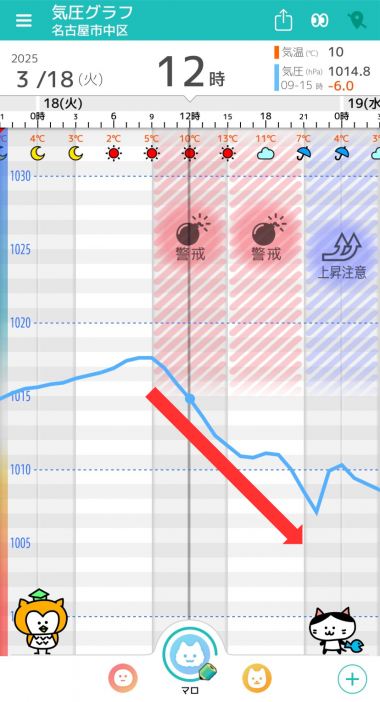 3月18日 名古屋の気圧グラフ