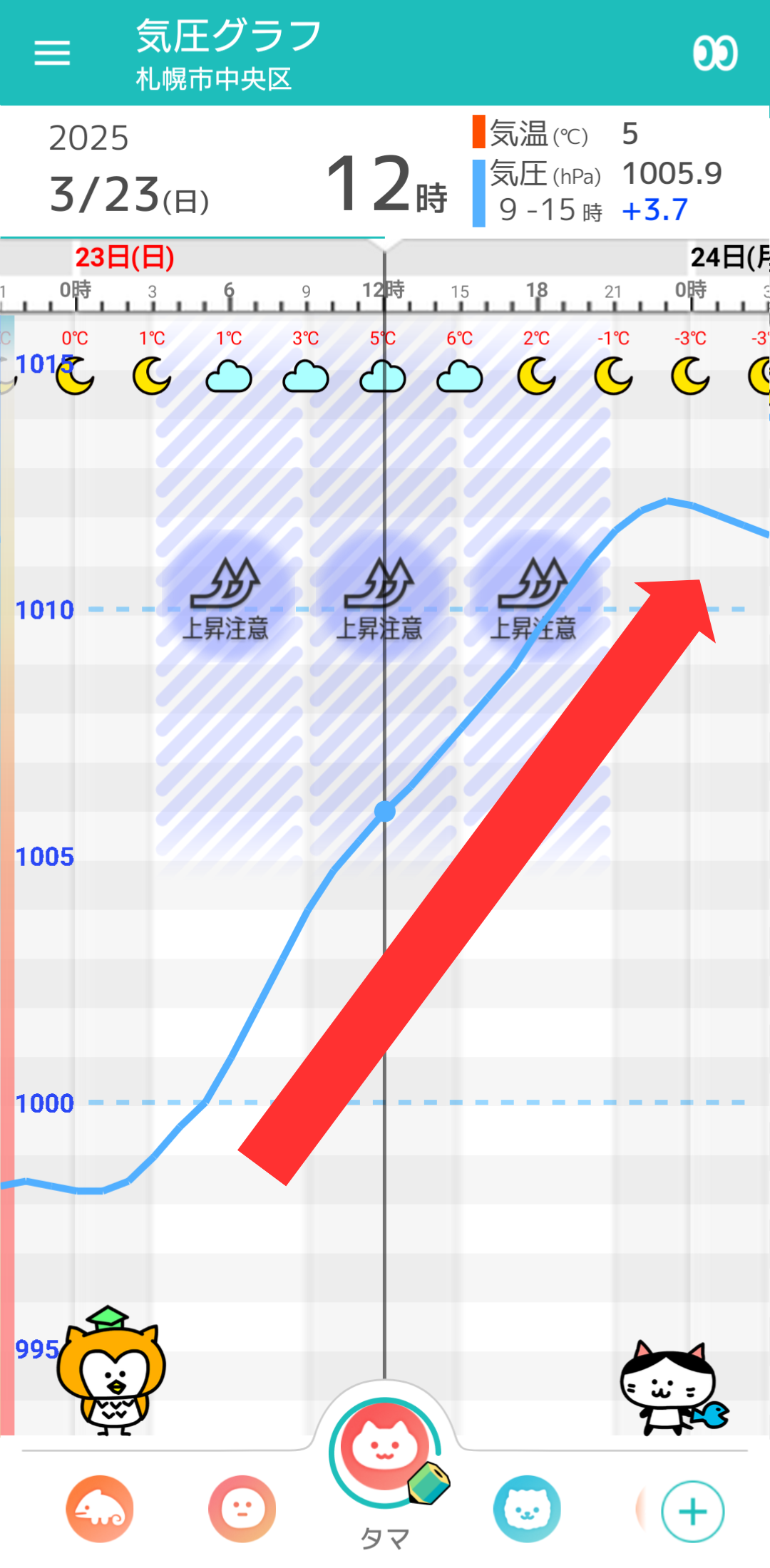 3月23日 札幌の気圧グラフ