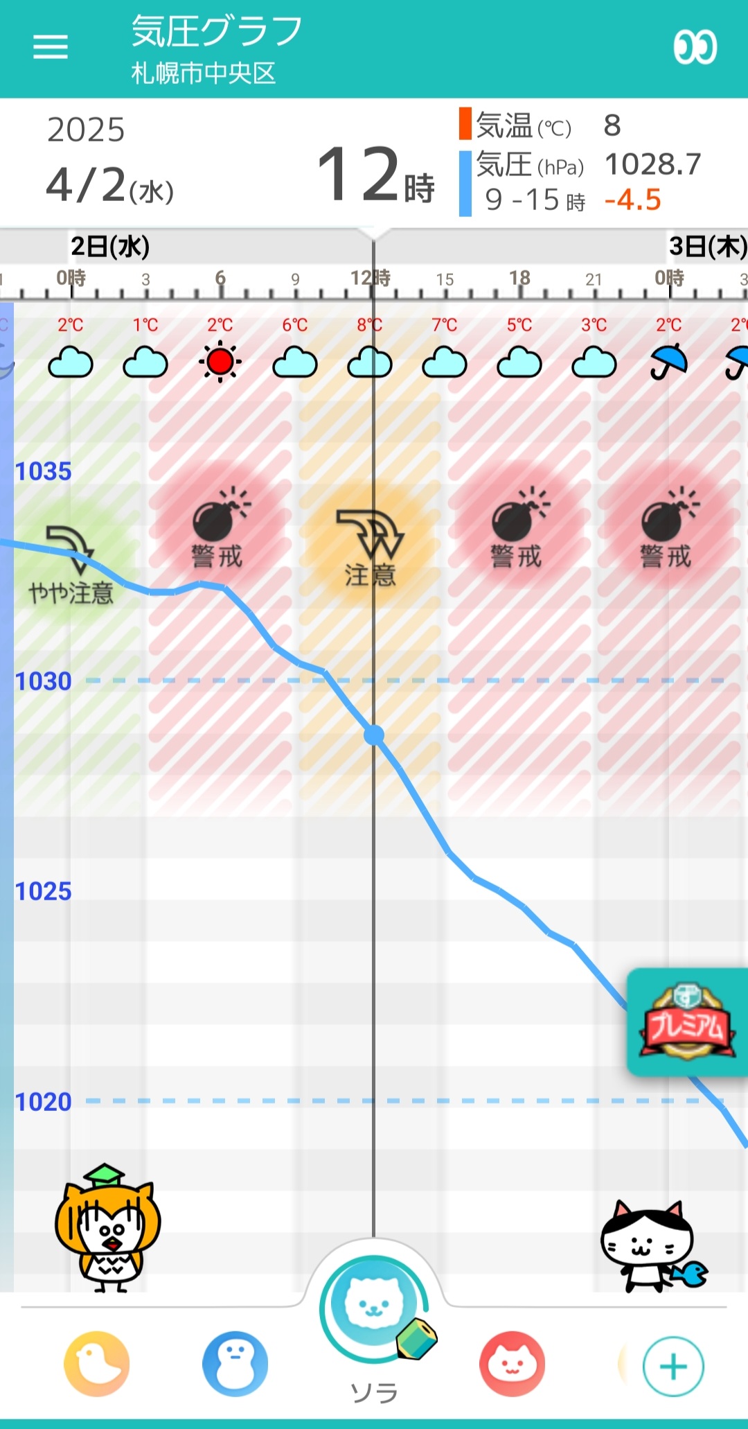 4月2日札幌の気圧グラフ