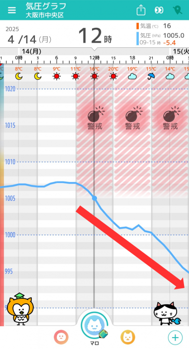 4月14日　大阪の気圧グラフ