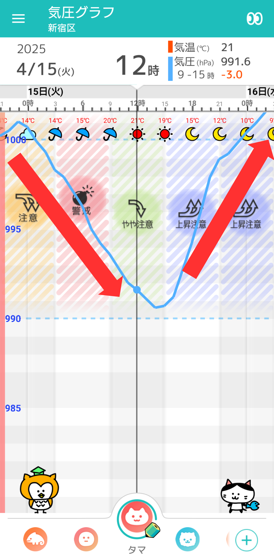 4月15日 東京の気圧グラフ