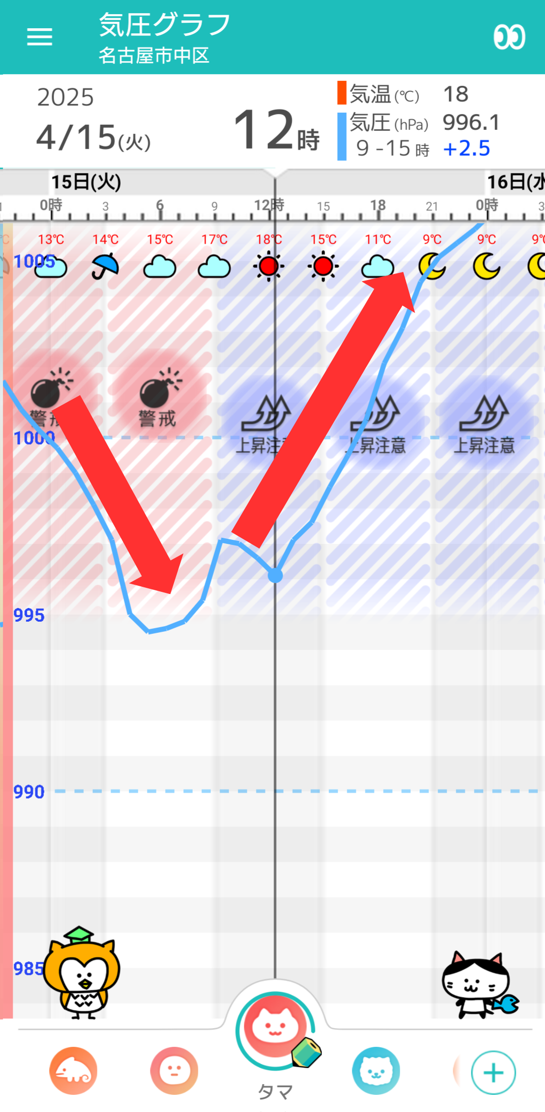4月15日 名古屋の気圧グラフ