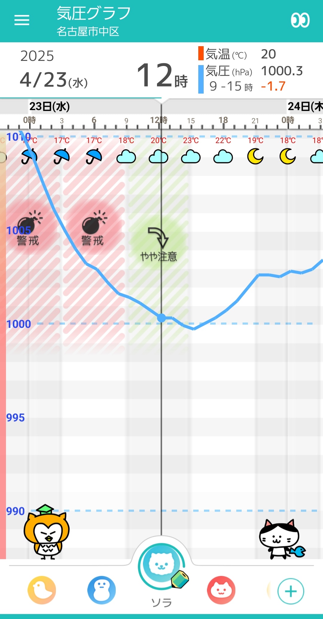 4月23日名古屋の気圧グラフ