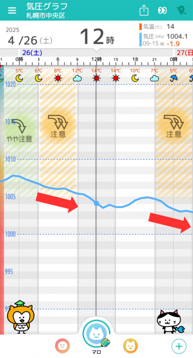 4月26日　札幌の気圧グラフ