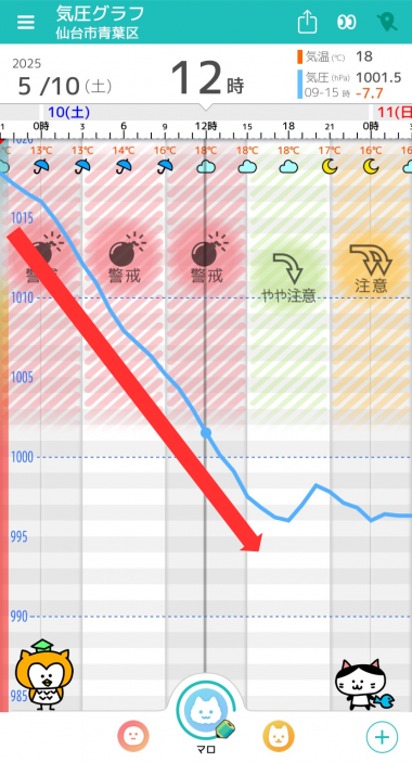 5月10日　仙台の気圧グラフ