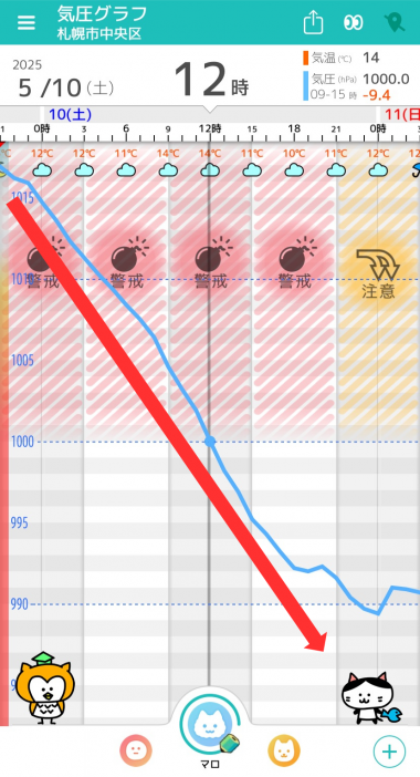 5月10日　札幌の気圧グラフ