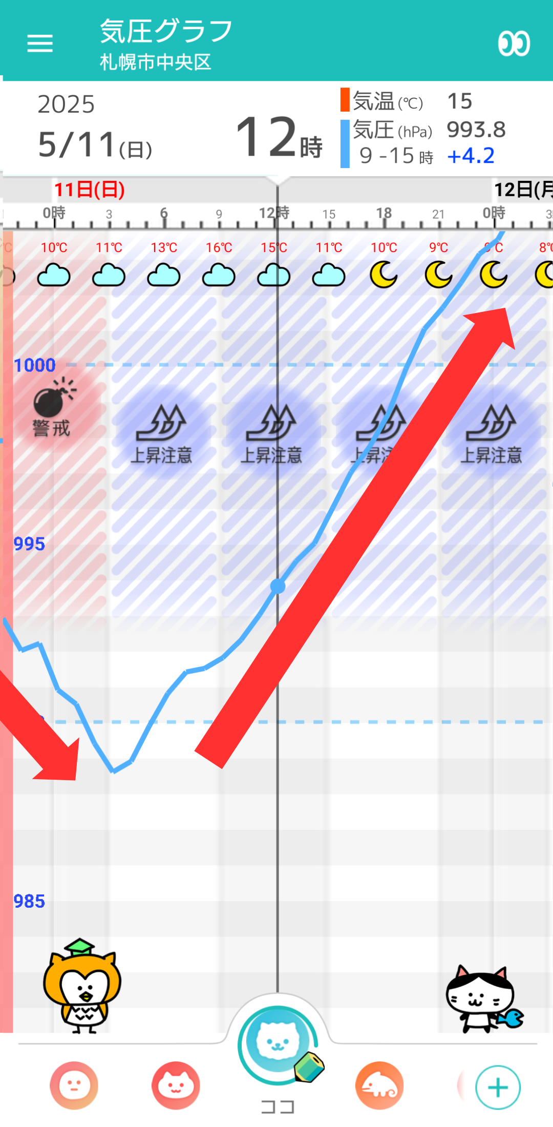 5月11日 札幌の気圧グラフ