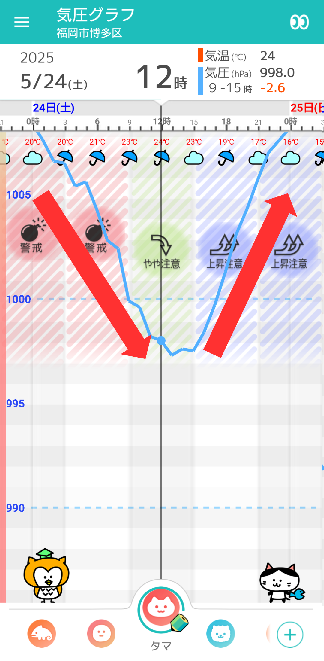 5月24日 福岡の気圧グラフ