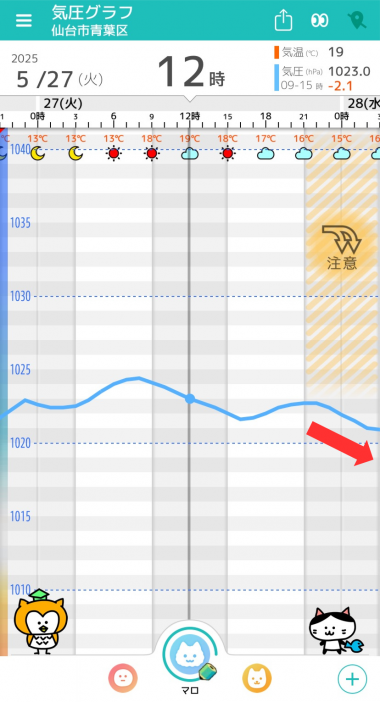 5月27日　仙台の気圧グラフ