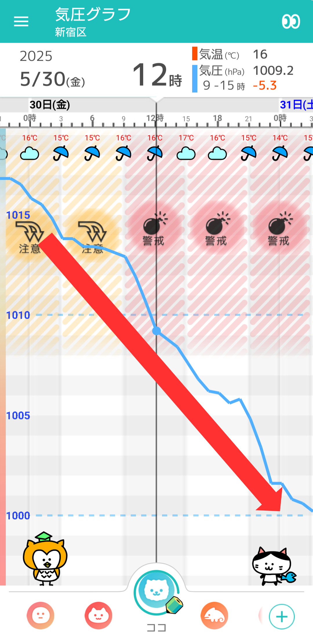 5月30日 東京の気圧グラフ