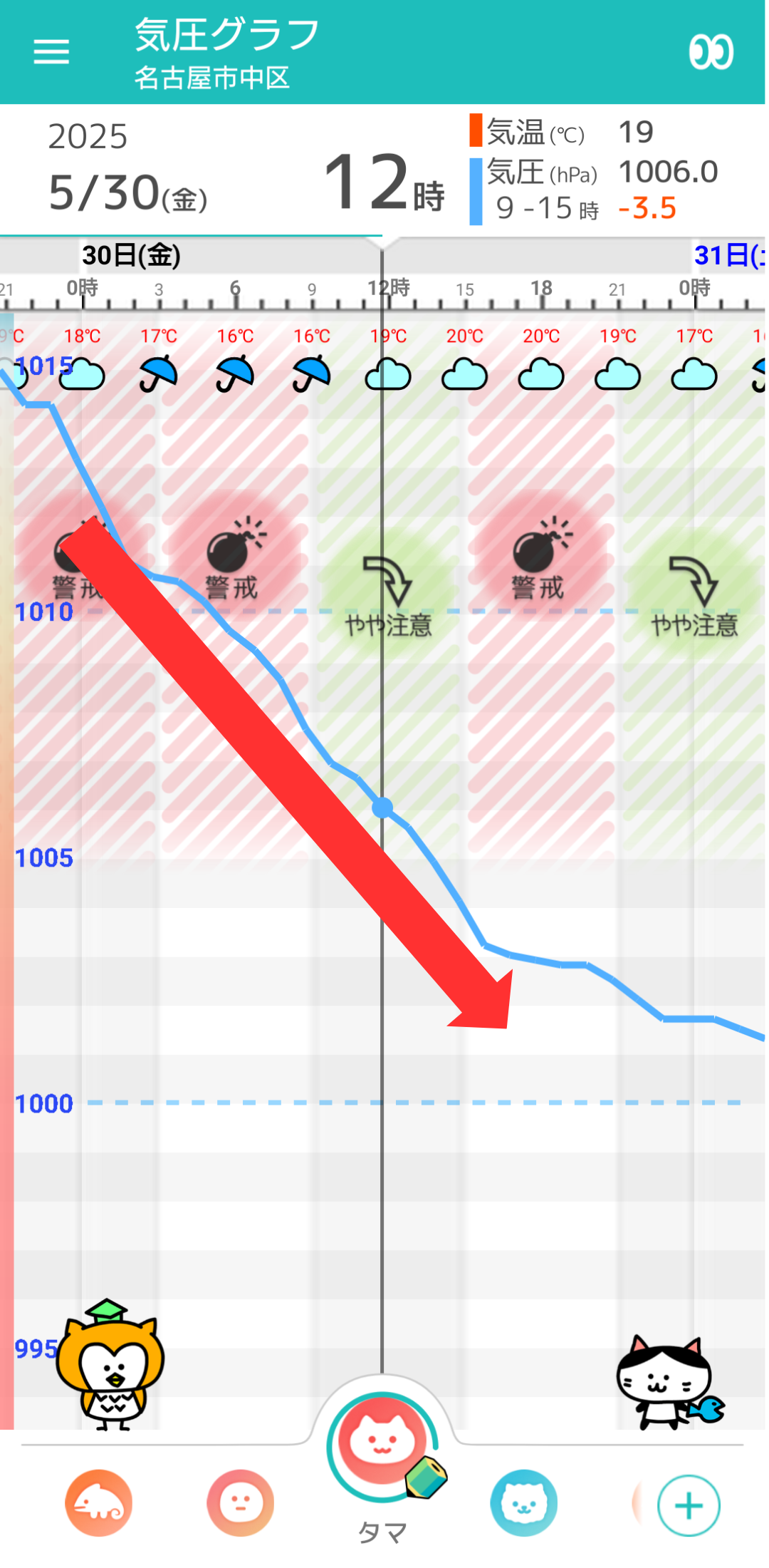 5月30日 名古屋の気圧グラフ