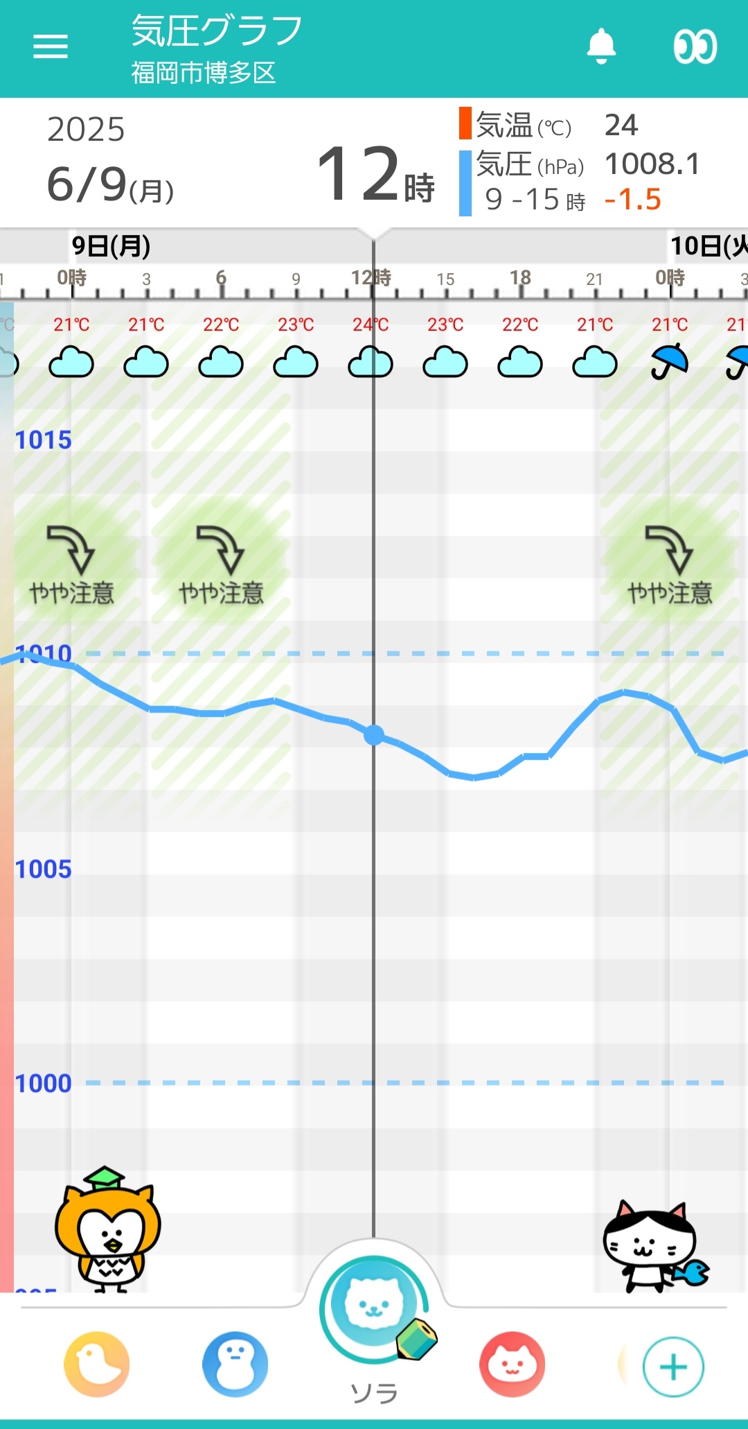 6月9日福岡の気圧グラフ
