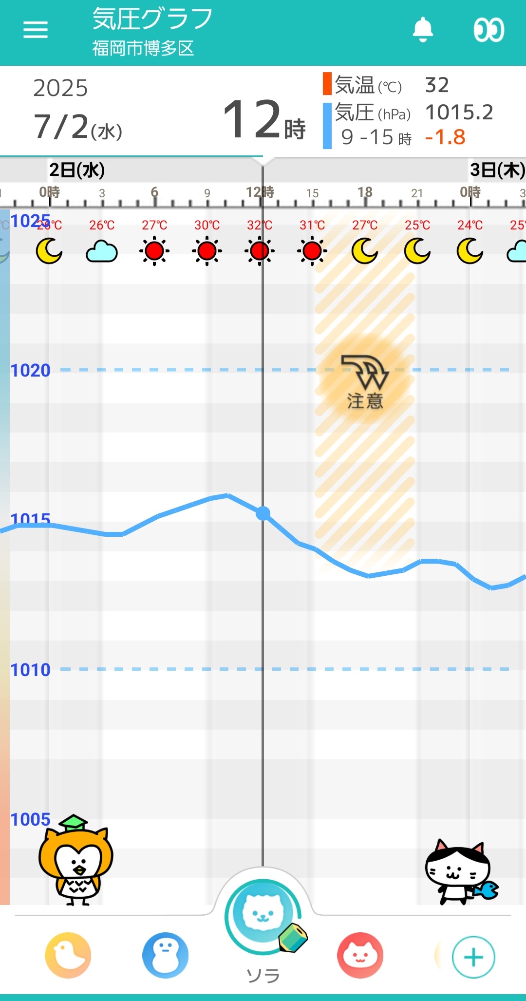 7月2日福岡の気圧グラフ