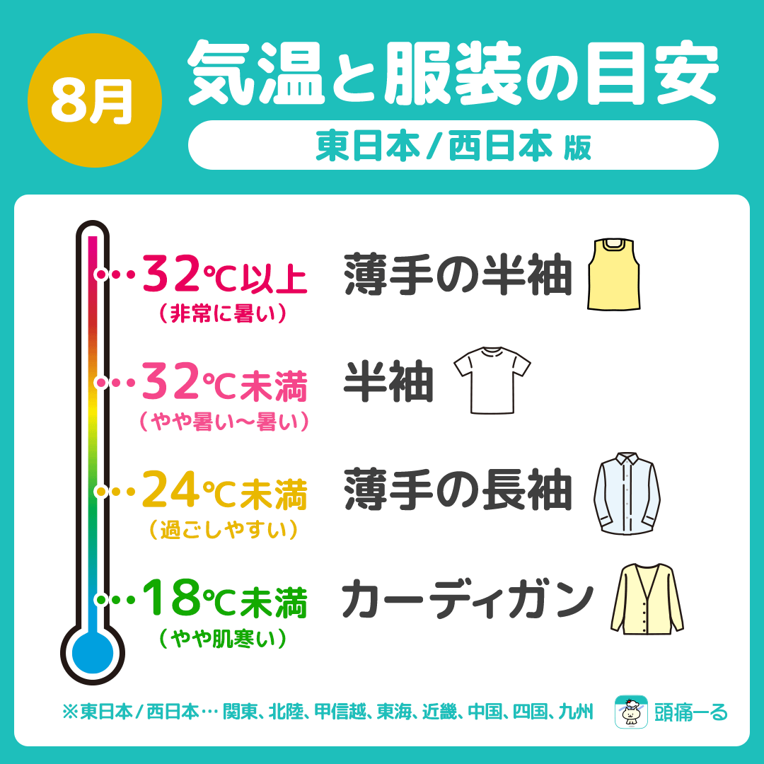 8月の気温と服装の目安｜東日本西日本関東関西東京大阪名古屋京都