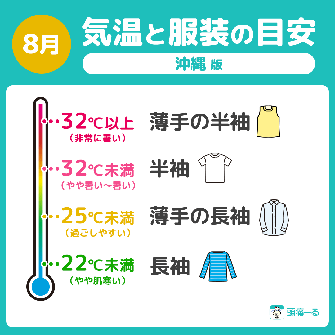 8月の気温と服装の目安｜沖縄九州福岡